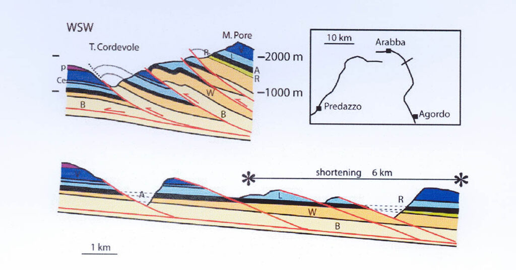 Profilo geologico della zona del Monte Pòre